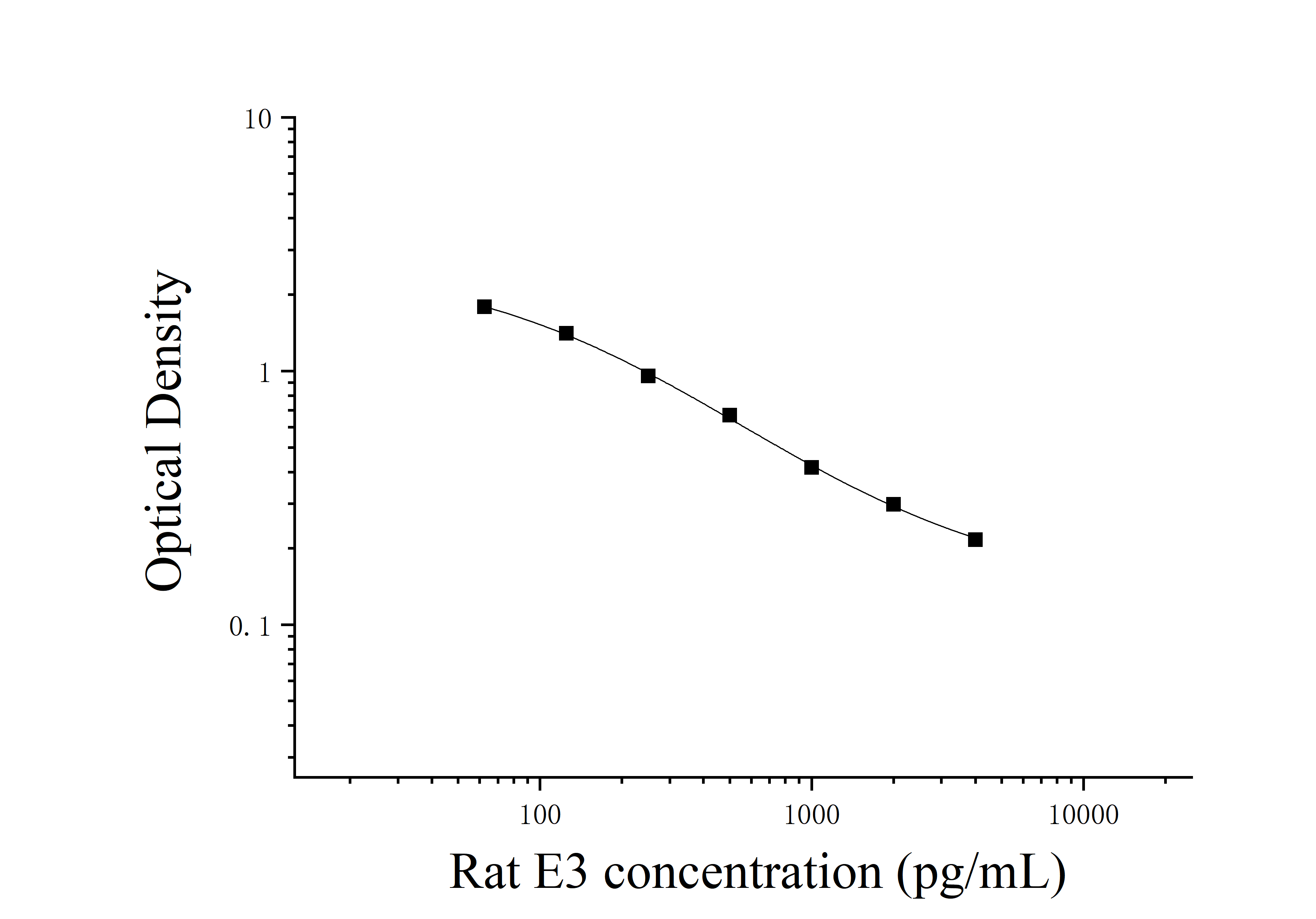 Rat Estriol (E3) ELISA Kit Rat Estriol (E3) ELISA Kit